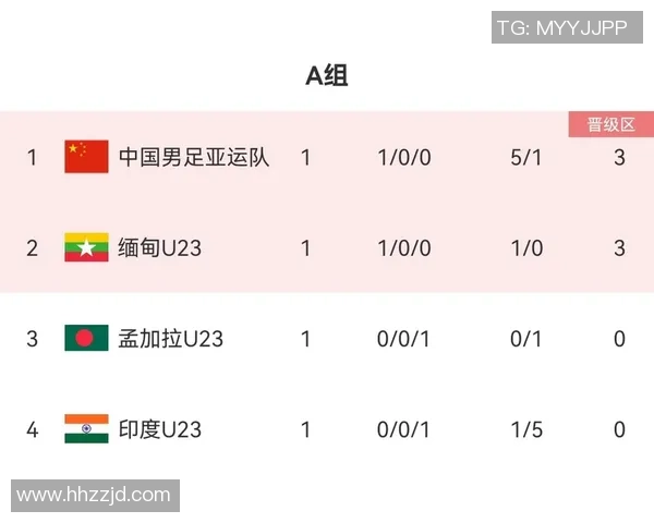 广州足球队在亚运会积分榜上以76分稳居第一名引发关注