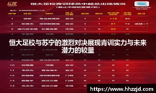 恒大足校与苏宁的激烈对决展现青训实力与未来潜力的较量