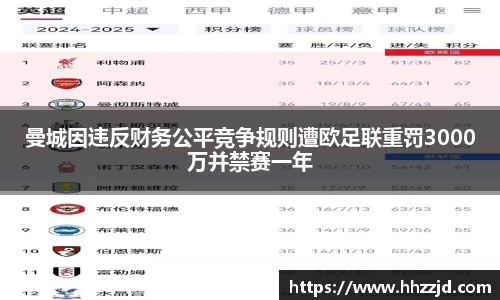 曼城因违反财务公平竞争规则遭欧足联重罚3000万并禁赛一年